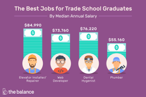 "Unlocking Potential: Why Vocational School Might Be Your Next Step After High School"