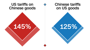Buying straight from China